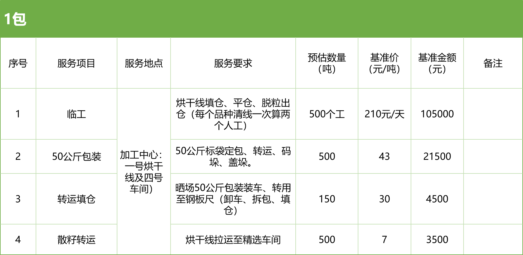 甘肅省敦煌種業(yè)集團(tuán)股份有限公司玉米種子分公司2025年玉米果穗收獲烘干、脫粒、精選勞務(wù)外包服務(wù)項(xiàng)目競爭性磋商公告