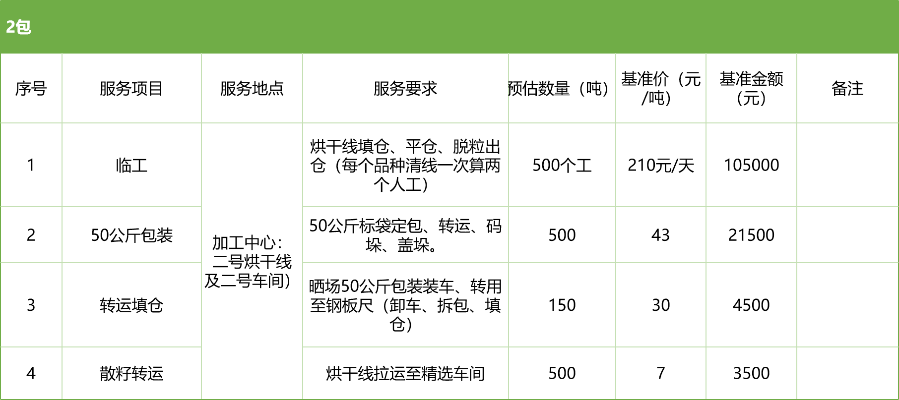 甘肅省敦煌種業(yè)集團(tuán)股份有限公司玉米種子分公司2025年玉米果穗收獲烘干、脫粒、精選勞務(wù)外包服務(wù)項(xiàng)目競爭性磋商公告