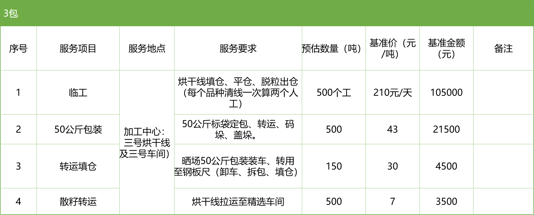 甘肅省敦煌種業(yè)集團(tuán)股份有限公司玉米種子分公司2025年玉米果穗收獲烘干、脫粒、精選勞務(wù)外包服務(wù)項(xiàng)目競爭性磋商公告