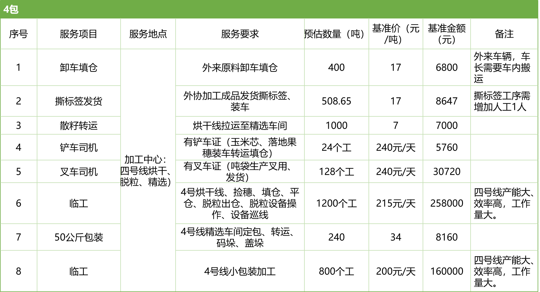 甘肅省敦煌種業(yè)集團(tuán)股份有限公司玉米種子分公司2025年玉米果穗收獲烘干、脫粒、精選勞務(wù)外包服務(wù)項(xiàng)目競爭性磋商公告