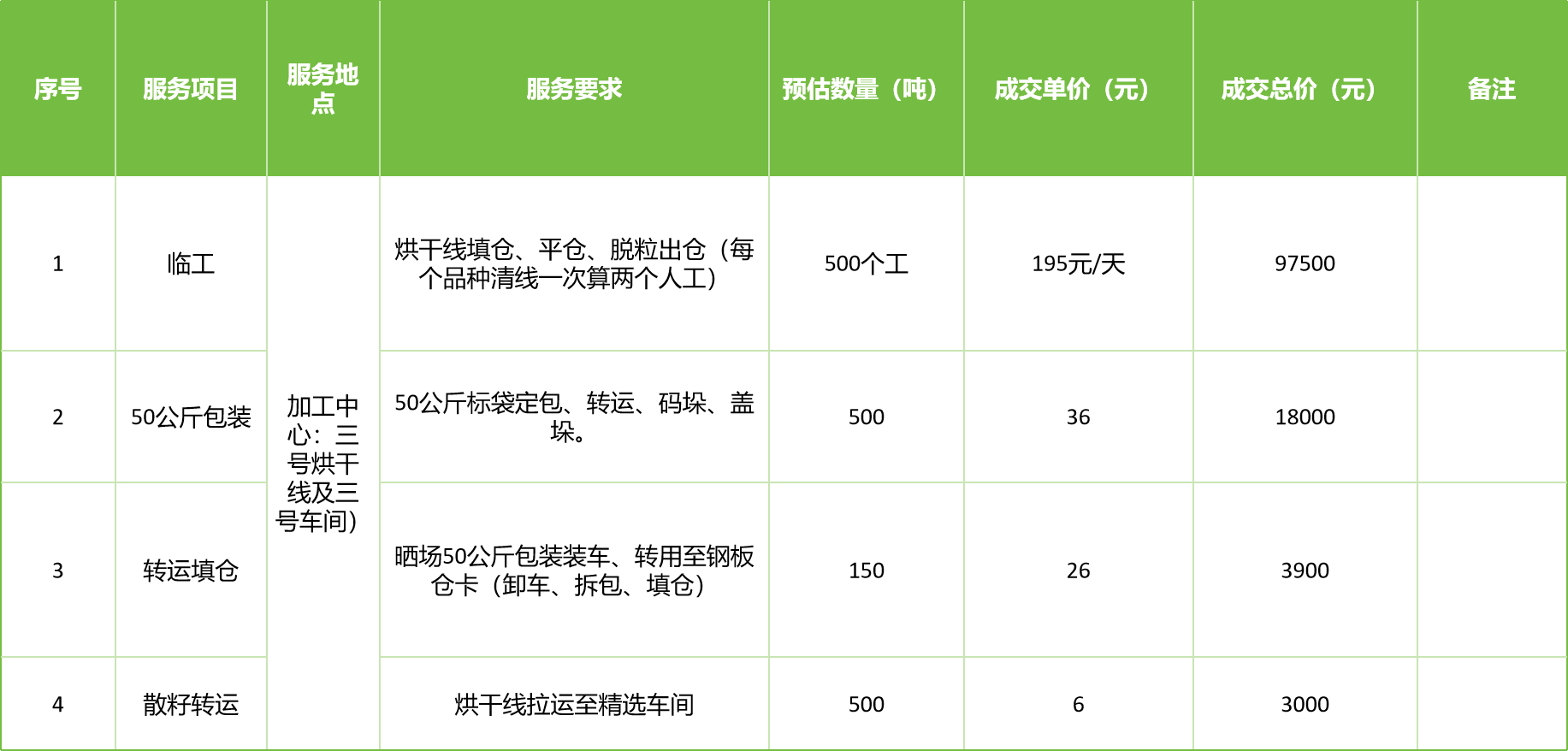 甘肅省敦煌種業(yè)集團(tuán)股份有限公司玉米種子分公司2025年玉米果穗收獲烘干、脫粒、精選勞務(wù)外包服務(wù)項(xiàng)目成交公告