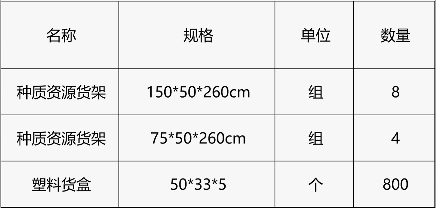 甘肅省敦煌種業集團股份有限公司研究院種質資源庫貨架貨盒采購項目詢價公告